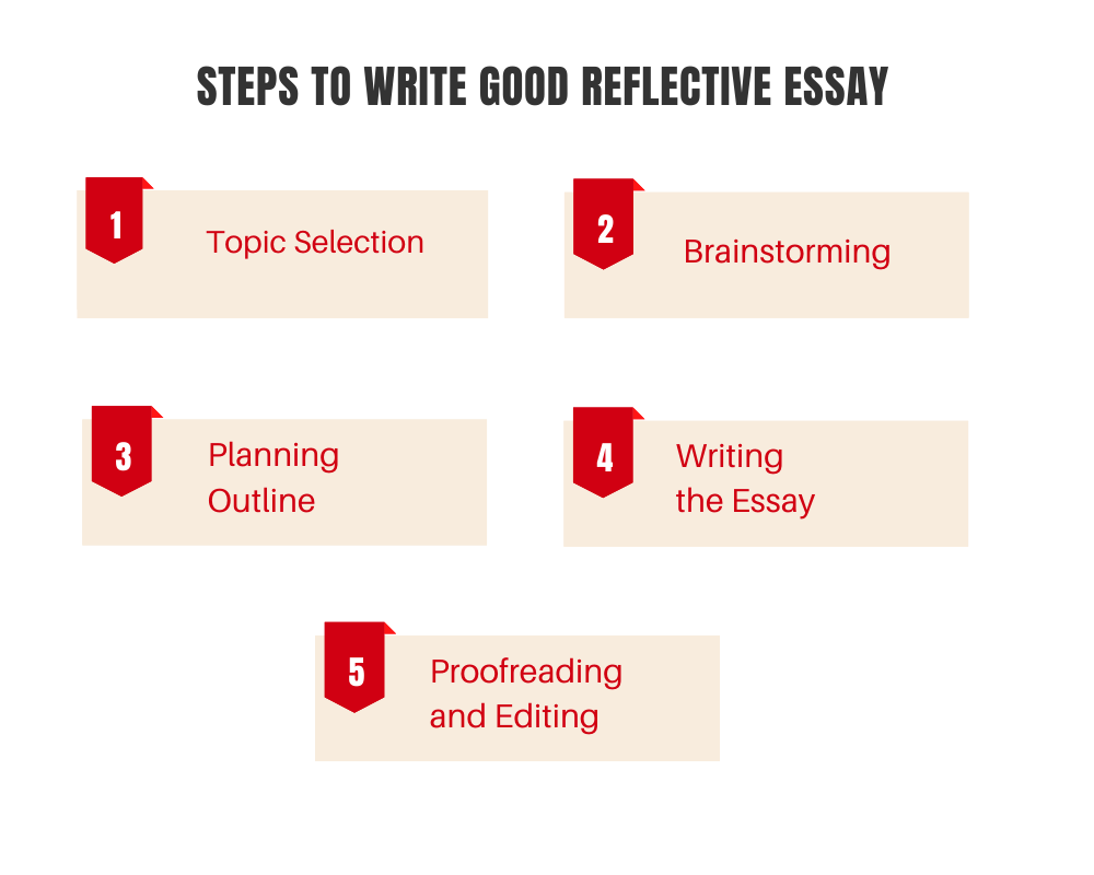 tips on writing a reflective essay