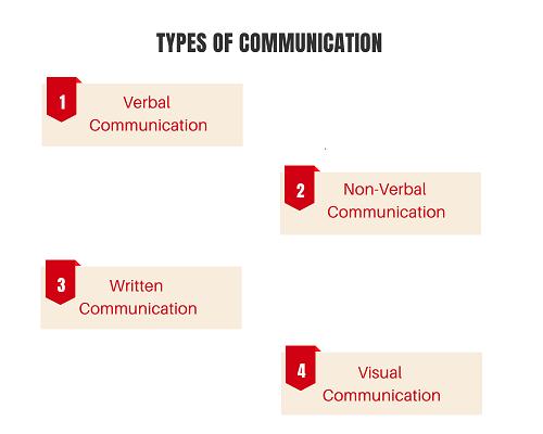 types of communication techniques