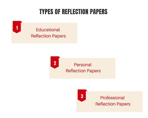 types of reflection paper