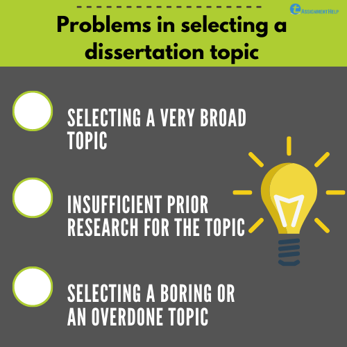 dissertation topics