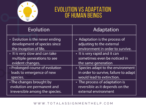 Lamarck Vs Darwin Theory Of Evolution