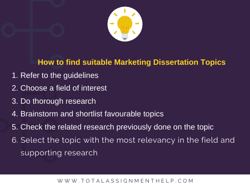 dissertation topics in marketing
