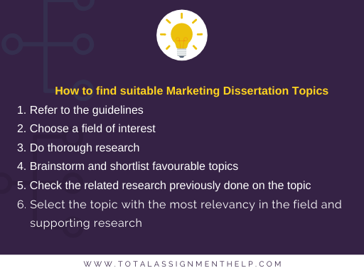 marketing dissertation questions