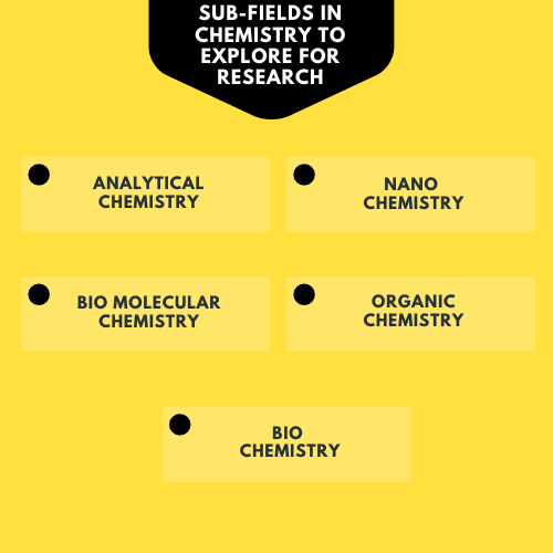 Chemistry Research Topics