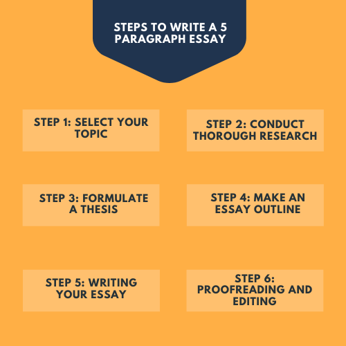 How to write a five paragraph essay