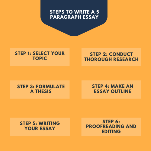 5 paragraph essay steps