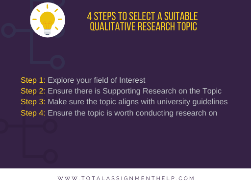 Qualitative Research Topics