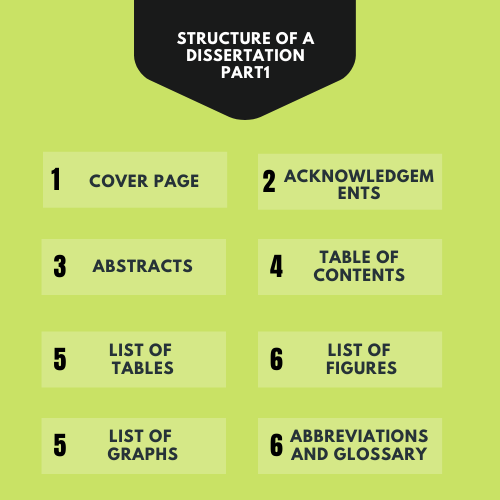 Dissertation Structure