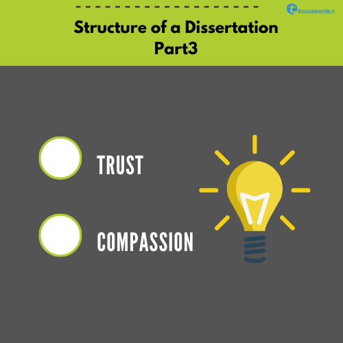 Dissertation Structure