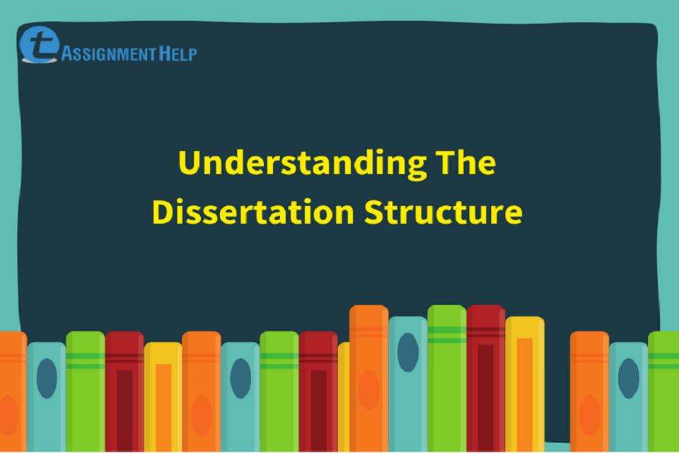 Dissertation Structure