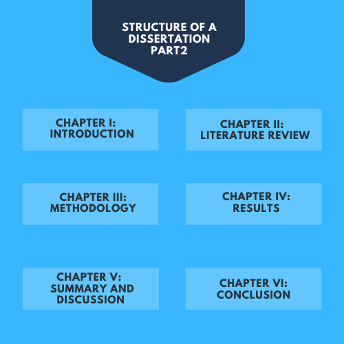 Dissertation Structure