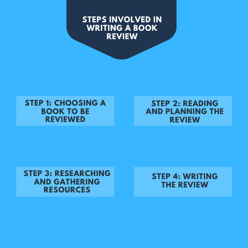 How to write a book review