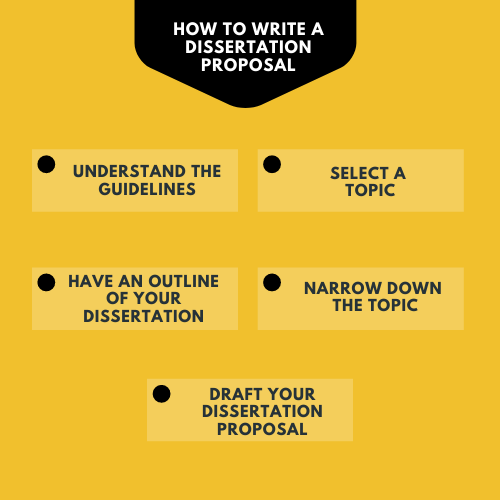 How to write a dissertation proposal