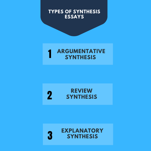 How to write a synthesis essay