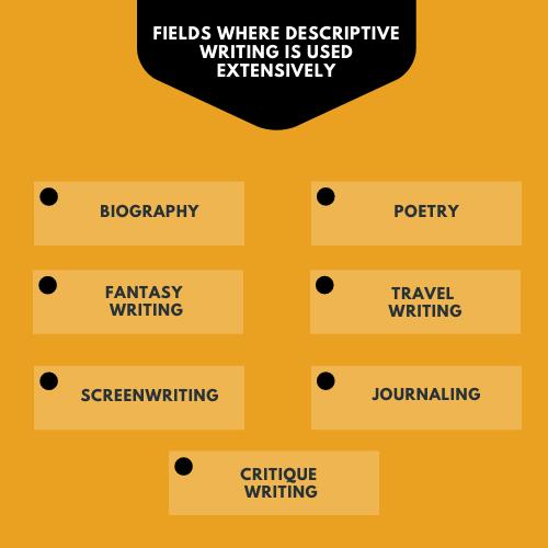 Application of Descriptive Writing
