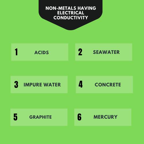 Non metals electrical conductivity