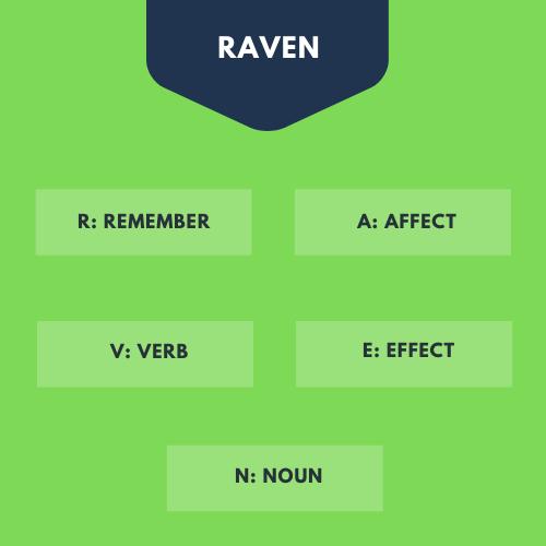 Remember Affect Verb Effect Noun