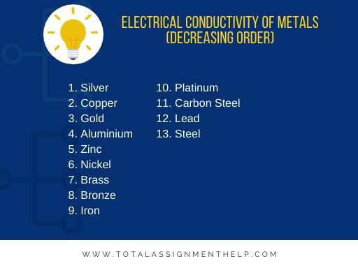 electrical conductivity of metals