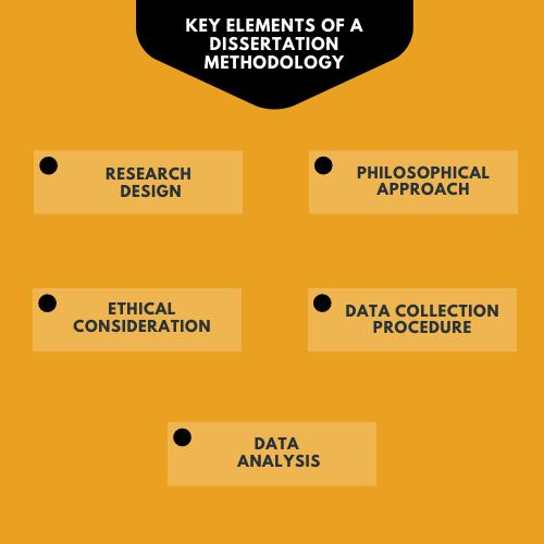 dissertation methodologies