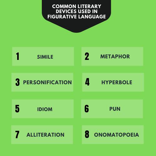 types of figurative language devices