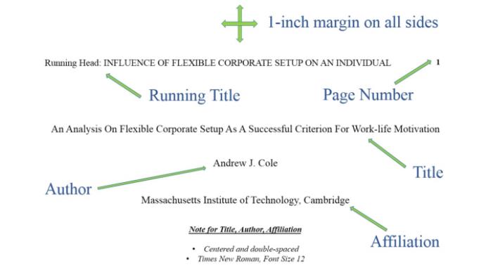 How to write a college paper