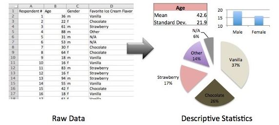 descriptive and inferential statistics