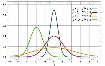 descriptive and inferential statistics