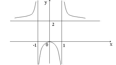 horizontal-asymptote-rules-13