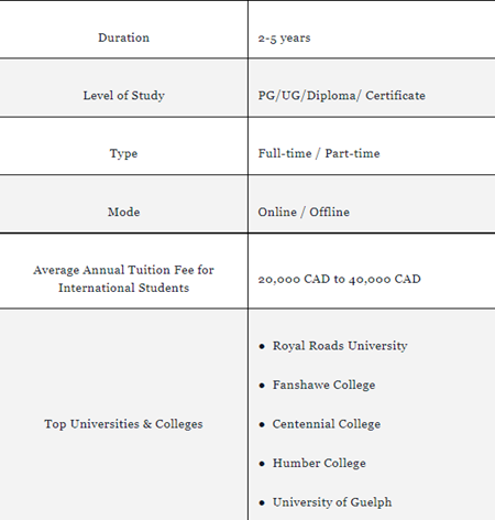 hotel-management-courses-in-Canada-1