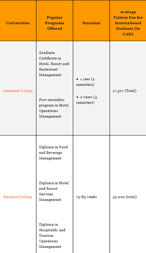 hotel-management-courses-in-Canada-2