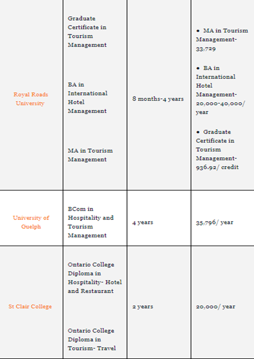 hotel-management-courses-in-Canada-3