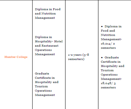 hotel-management-courses-in-Canada-4