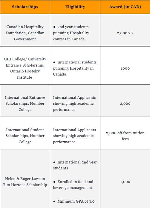 hotel-management-courses-in-Canada-5