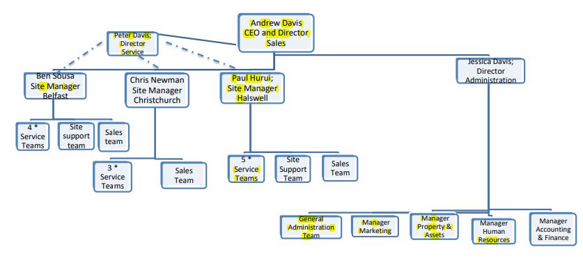 mobile technology assignment