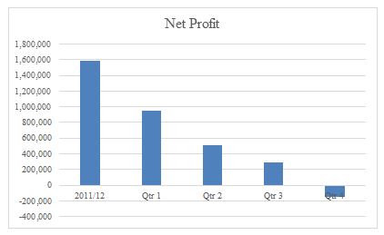 Stott’s Pty Ltd case study