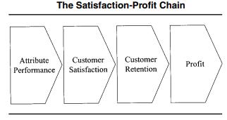 kingfisher financial performance