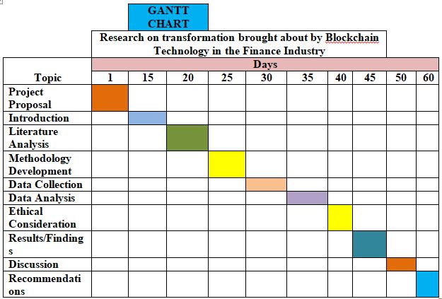 Blockchain technology assignment