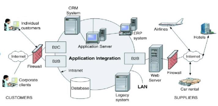 digital transformation assignment