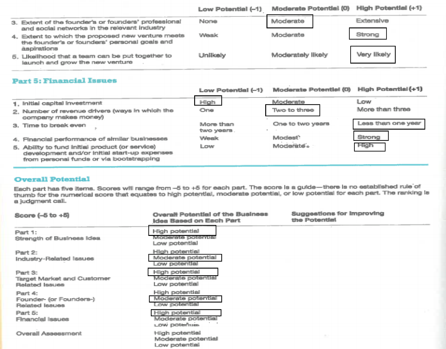 3D printing business model