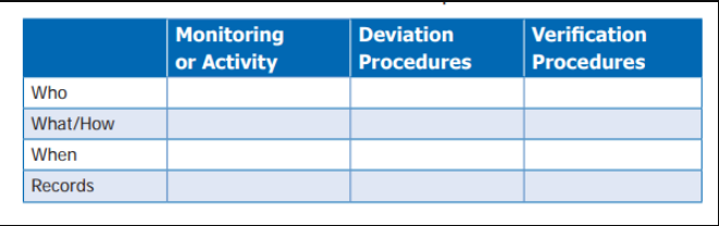 food and beverage management assignment