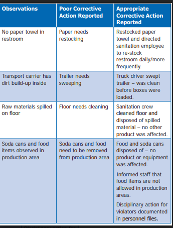 food and beverage management assignment