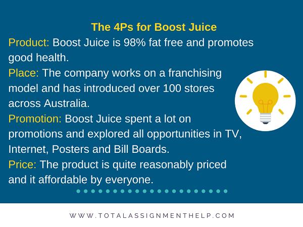 4Ps of Boost Juice