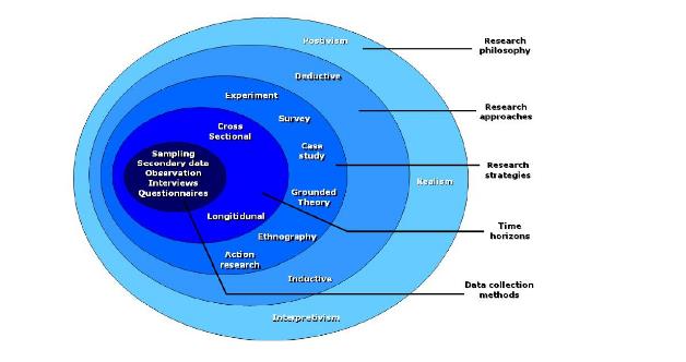 supply chain Risk management