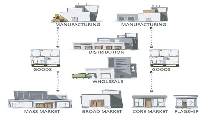 supply chain Risk management