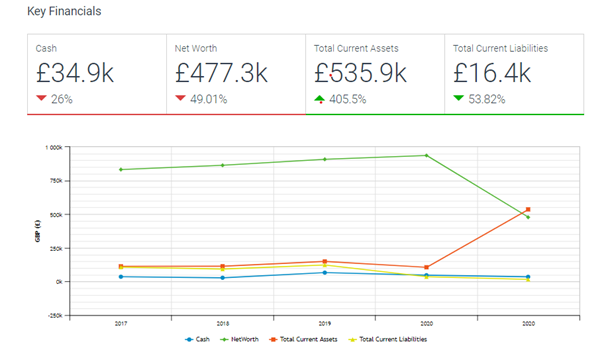 A Report on Website Traffic Business Research Assignment