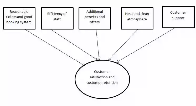 A summary hierarchical value map in advertising management assignment 