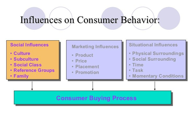 2.	A utility theory of privacy and information sharing