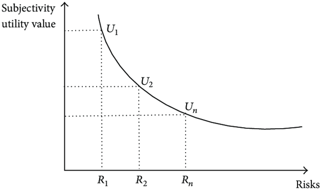 2.	A utility theory of privacy and information sharing