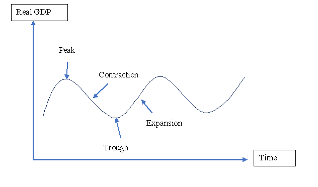 AD AS Curve in economics assignment