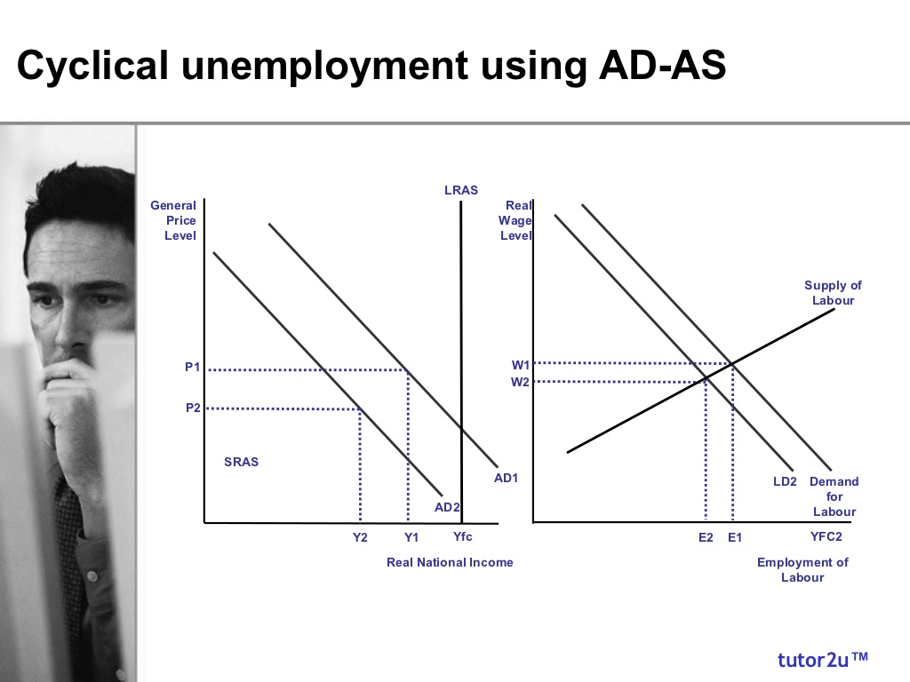 macroeconomics assignment